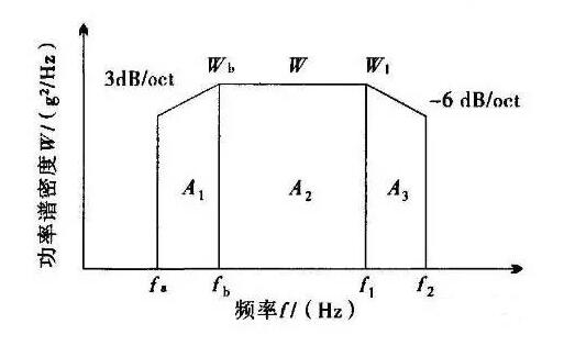 隨機(jī)振動(dòng)試驗(yàn)是什么？振動(dòng)測(cè)試重要指標(biāo)有哪些？