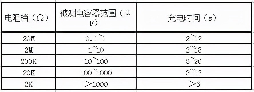 電容失效分析 如何檢測電容質(zhì)量的好壞？