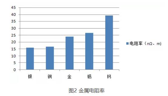 芯片燒錄不穩(wěn)定？不妨試試這樣做