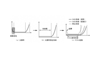 PCBA故障分析方法 主要不良現(xiàn)象有哪些？